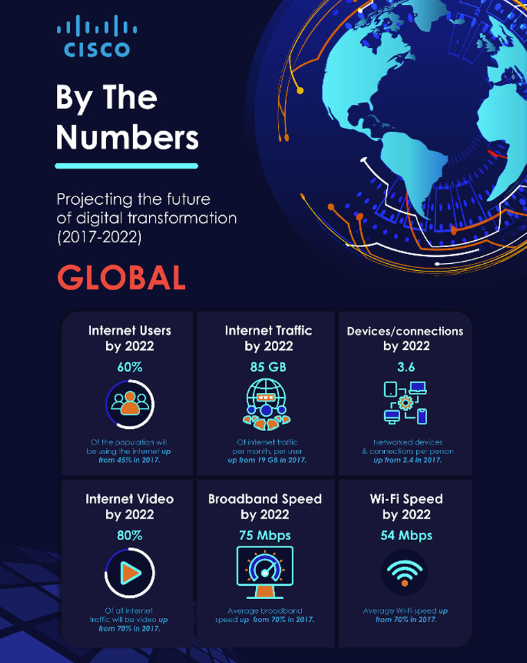 Inspirational infographic design example about Cisco