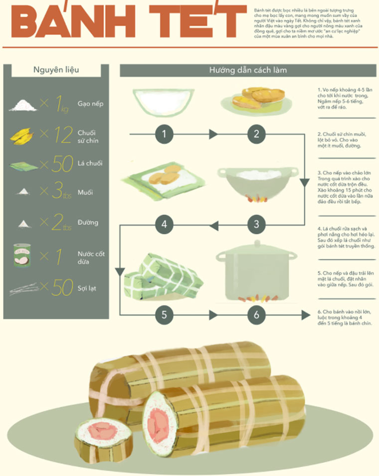 Infographic example for food