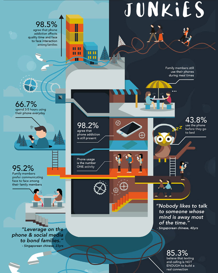 Inspirational and creative infographic design about phones