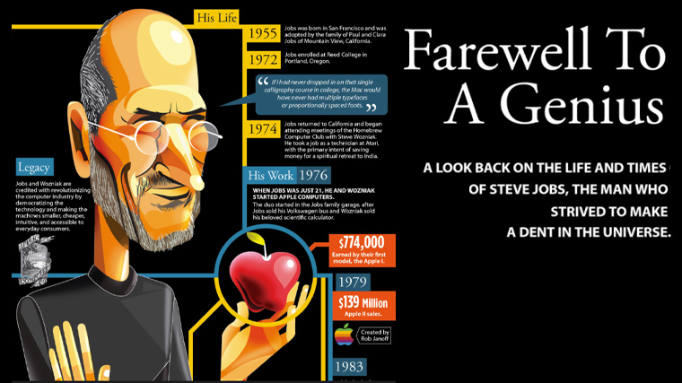 Steve Jobs life infographic example