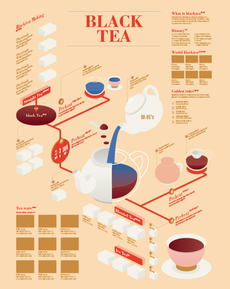 Black tea infographic example designed in simple flat style