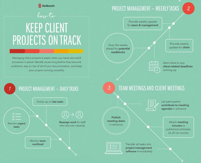 Client project timeline infographic