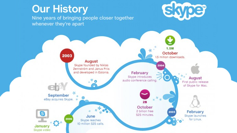 Company history timeline infographic example