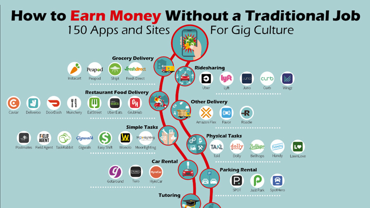 Earning money infographic timeline example
