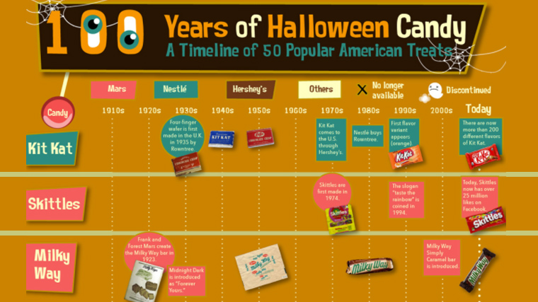Halloween infographic example