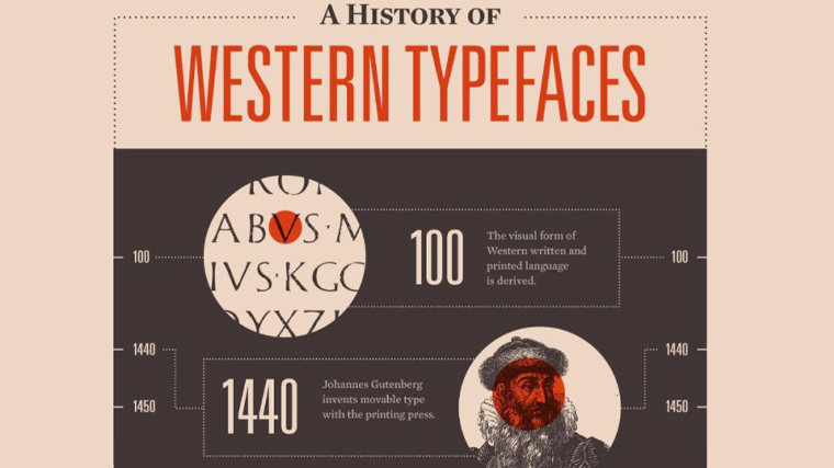 Typefaces design history graphic