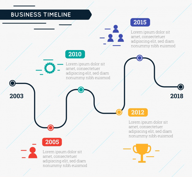timeline infographics