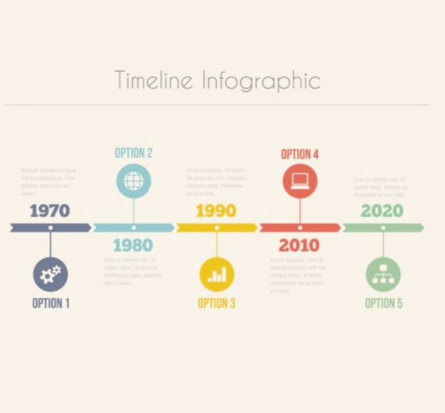 Retro timeline infographic