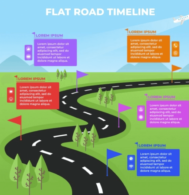 Free timeline concept with winding road