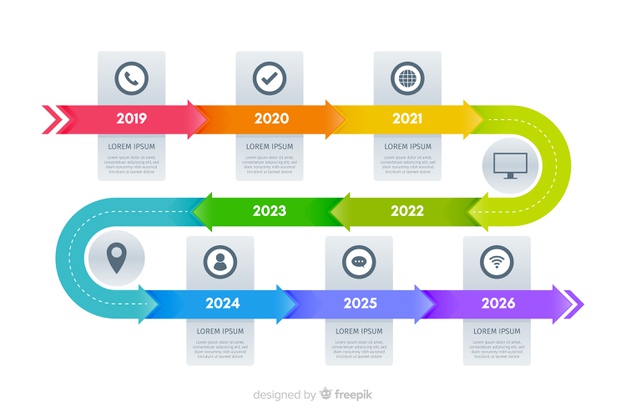 Marketing timeline infographic charts template Free Timeline Infographics