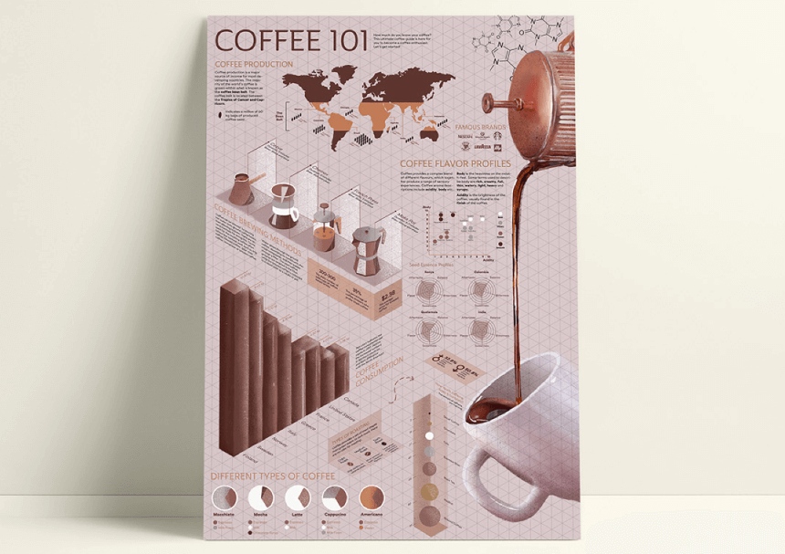 Infographic Poster Examples 11
