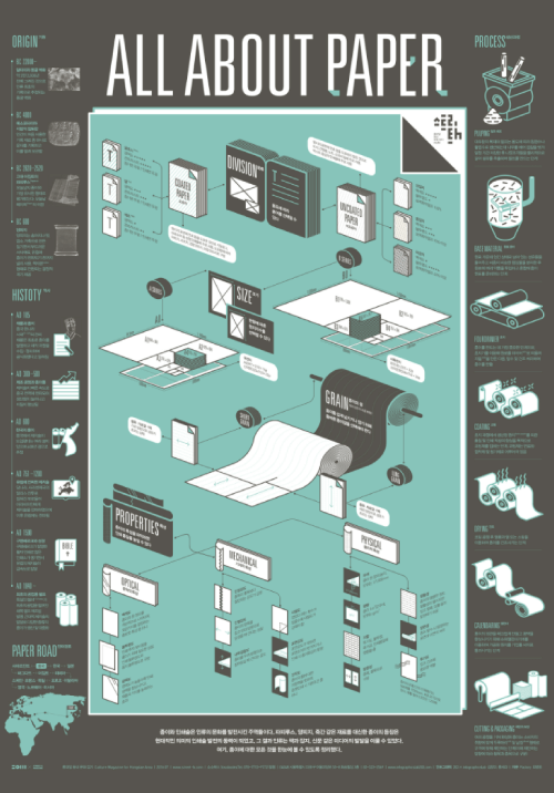 Infographic Poster Examples 12