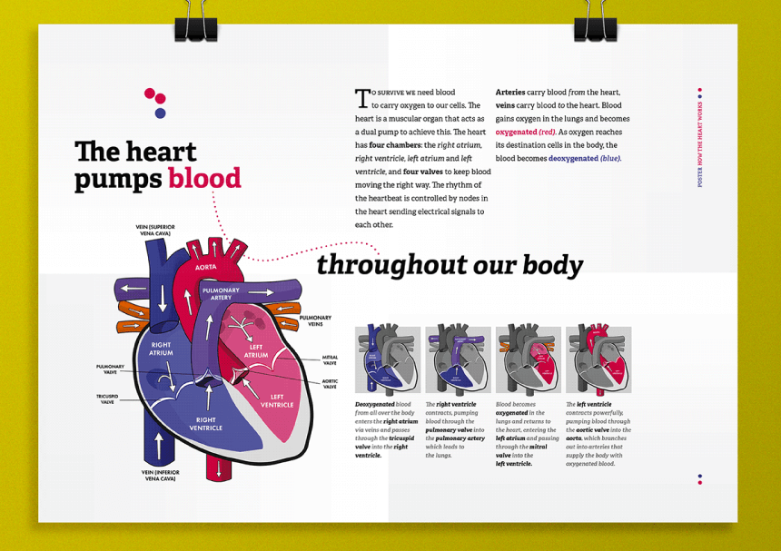 Medical Poster Example 01