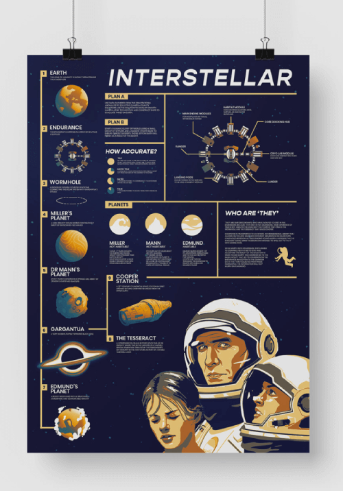 Infographic Poster Examples 05