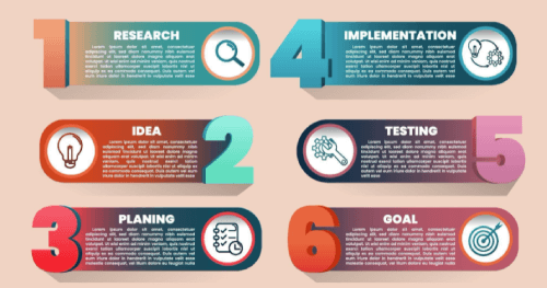 Step by step From Research to Goal Infographic