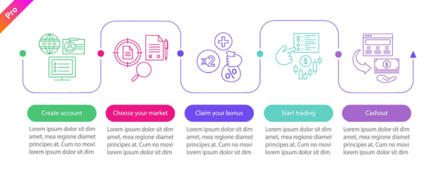 Internet Trading Vector Infographic Template