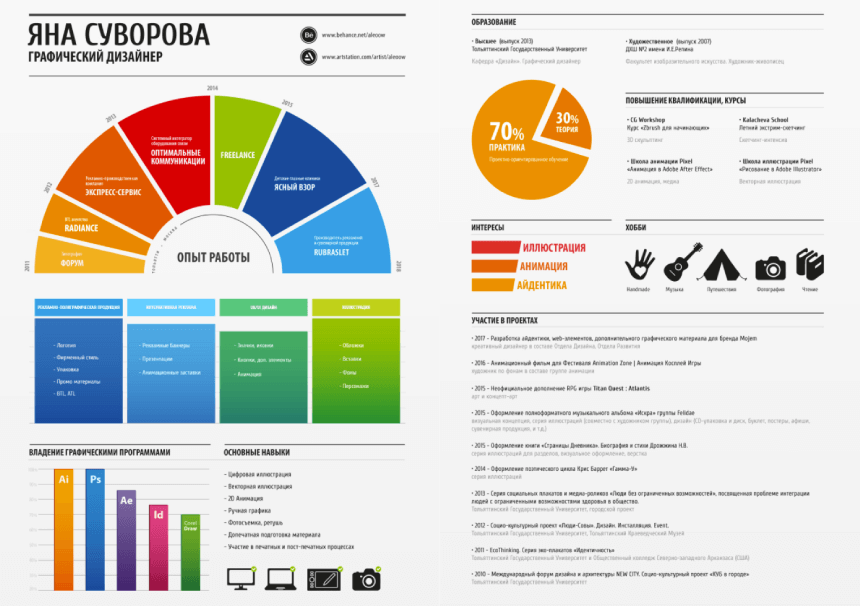 Colorful 2 Pages Infographic Resume by Aleoo Whiter
