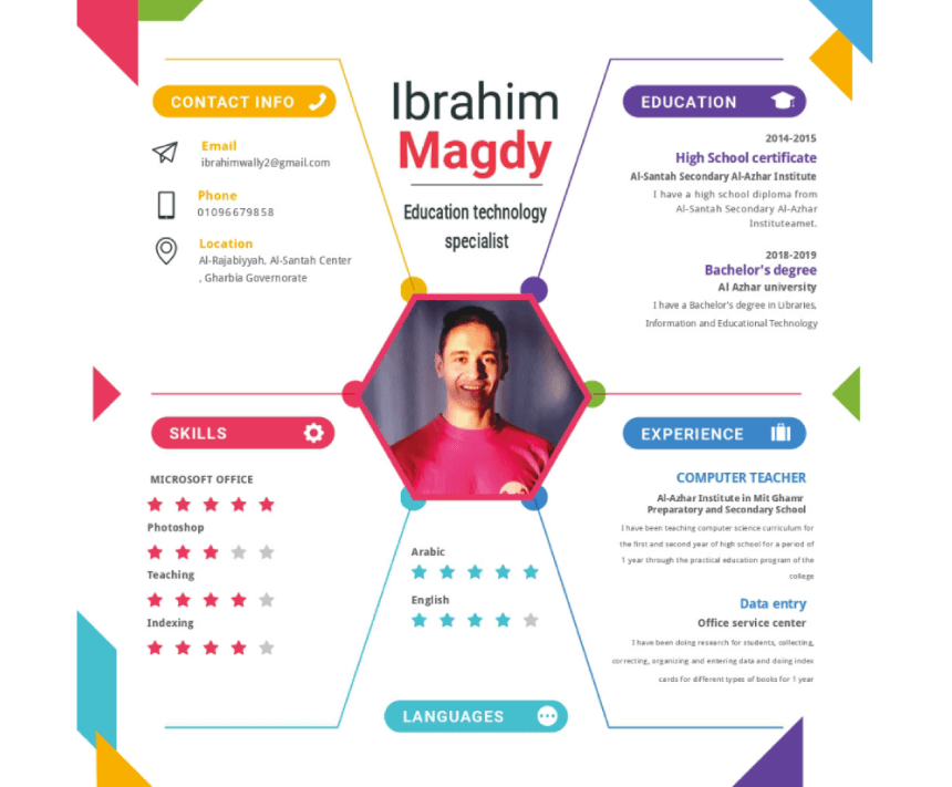 Education Technology Specialist Organized Infographic by Ibrahim Lotfy