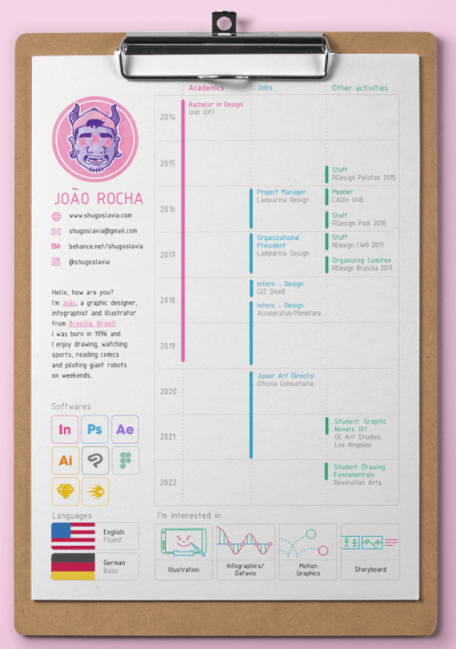 Graphic Designer Infographic Resume Example by Joao Rocha
