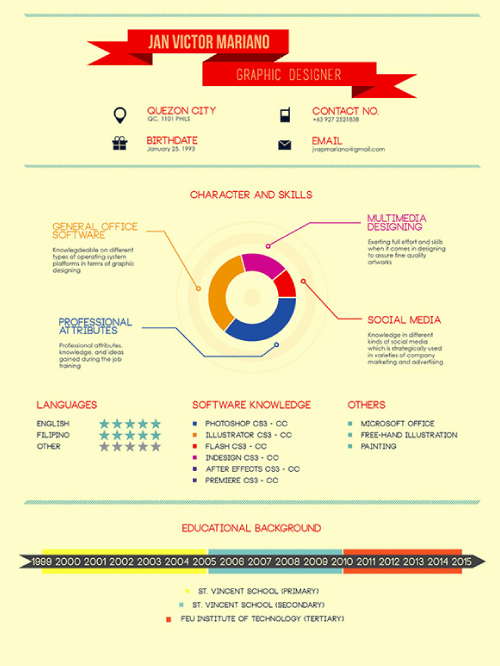 Infographic Based Resume by JV Mariano