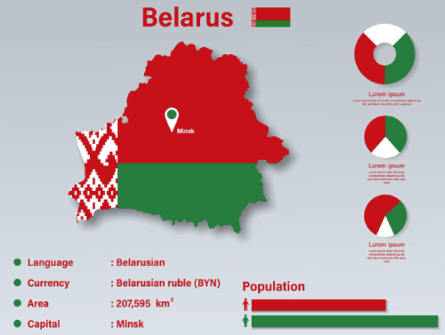 Belarus Infographic Vector Illustration Belarus Statistical Data Element Belarus Information Board With Flag Map Belarus Map Flag Flat Design Free Vector