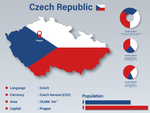 Czech Infographic Vector Illustration Czech Statistical Data Element Czech Information Board With Flag Map Czech Map Flag Flat Design Free Vector