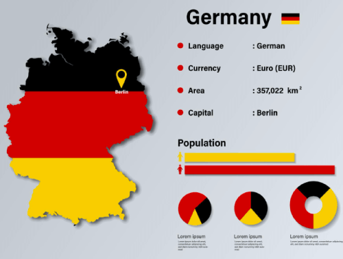 Germany Infographic Vector Illustration Germany Statistical Data Element Germany Information Board With Flag Map Germany Map Flag Flat Design Deutch Infoboard Free Vector