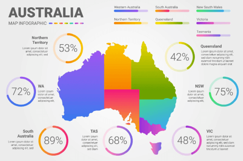 Gradient australia map infographic template Free Vector