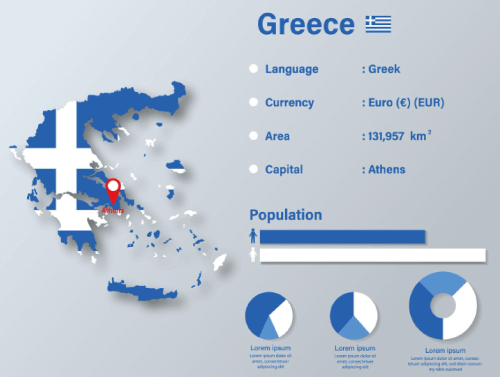 Greece Infographic Vector Illustration Greece Statistical Data Element Greece Information Board With Flag Map Greece Map Flag Flat Design Free Vector