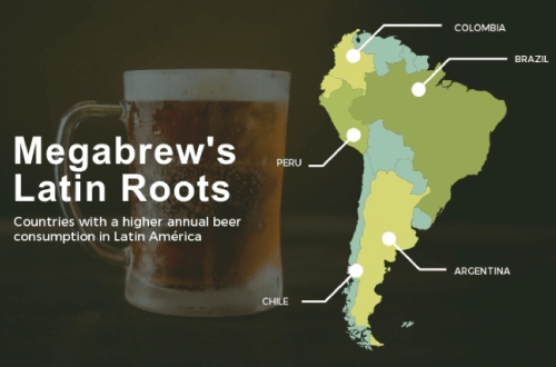 Megabrew Latin Roots Map - Infographic Template
