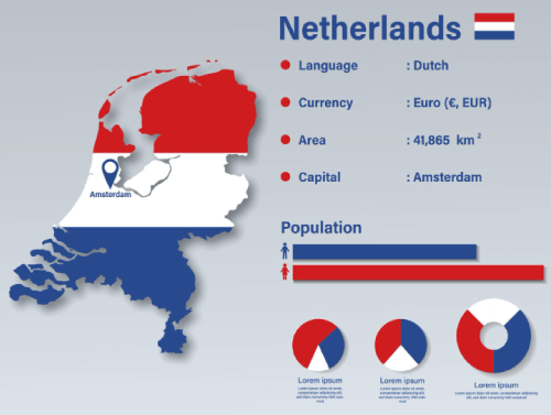 Netherland Infographic Vector Illustration Netherland Statistical Data Element Netherland Information Board With Flag Map Holland Map Flag Flat Design Dutch Info Free Vector