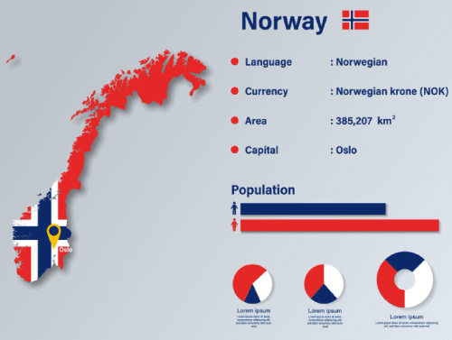 Norway Infographic Vector Illustration Norway Statistical Data Element Norway Information Board With Flag Map Norway Map Flag Flat Design Free Vector