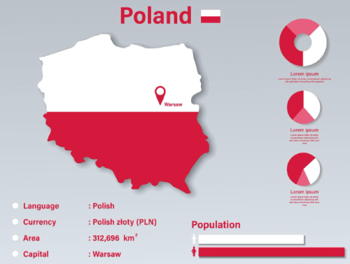 Poland Infographic Vector Illustration Poland Statistical Data Element Poland Information Board With Flag Map Poland Map Flag Flat Design Free Vector