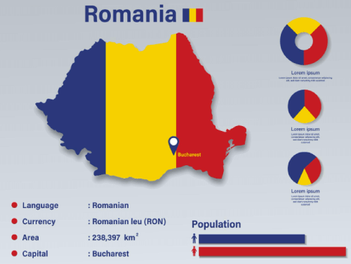 Romania Infographic Vector Illustration Romania Statistical Data Element Romania Information Board With Flag Map Romania Map Flag Flat Design Free Vector