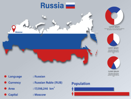 Russia Infographic Vector Illustration Russia Statistical Data Element Russia Information Board With Flag Map Russia Map Flag Flat Design Free Vector