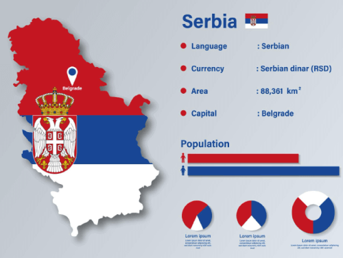 Serbia Infographic Vector Illustration Serbia Statistical Data Element Serbia Information Board With Flag Map Serbia Map Flag Flat Design Free Vector