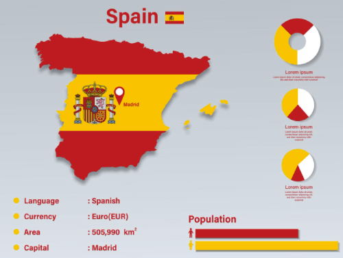 Spain Infographic Vector Illustration Spain Statistical Data Element Spain Information Board With Flag Map Spain Map Flag Flat Design Free Vector