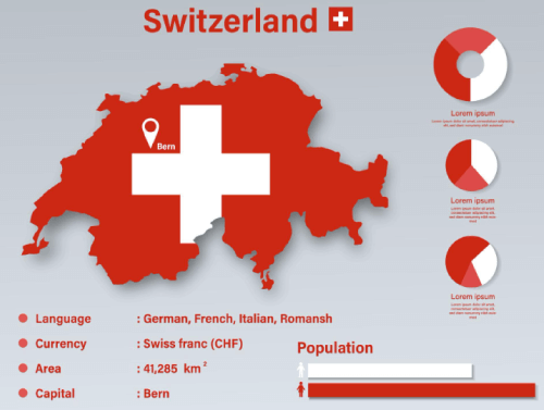 Switzerland Infographic Vector Illustration Switzerland Statistical Data Element Swiss Information Board With Flag Map Swiss Map Flag Flat Design Free Vector