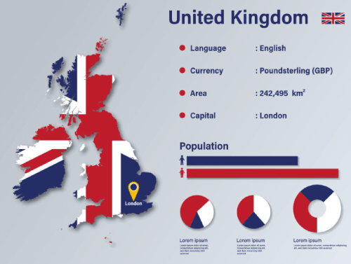 UK Infographic Vector Illustration United Kingdom Statistical Data Element UK Information Board With Flag Map England Map Flag Flat Design Free Vector