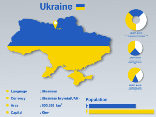 Ukraine Infographic Vector Illustration Ukraine Statistical Data Element Ukraine Information Board With Flag Map Ukraine Map Flag Flat Design Free Vector