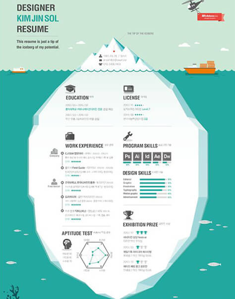 Resume Infographic Designed Around One Image