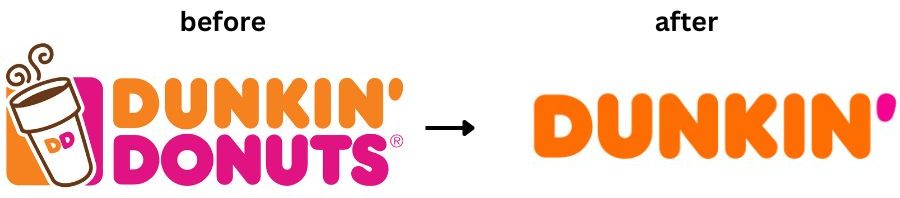 Dunkin' Donuts logo redesign