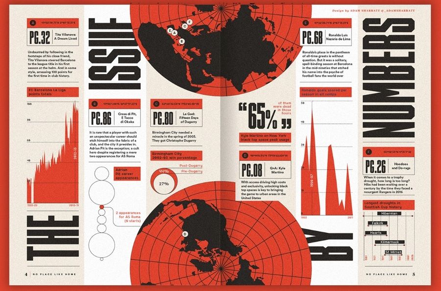 Infographics Design Example