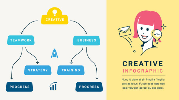 Creative process infographic