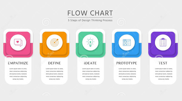 Design thinking process infographic