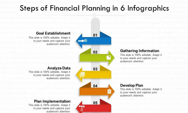 Financial planning process infographic template