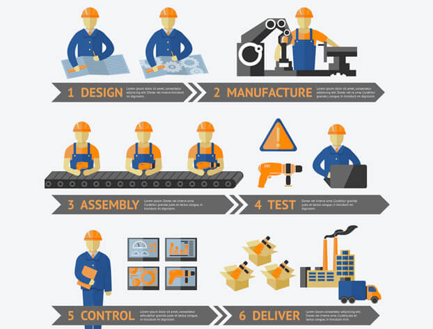Manufacturing process infographic design