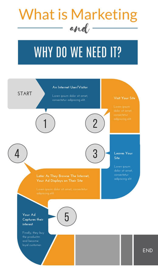 Marketing process infographic design