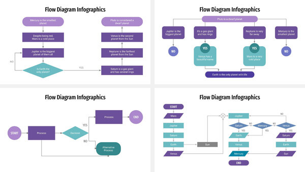 Process flow diagram infographic