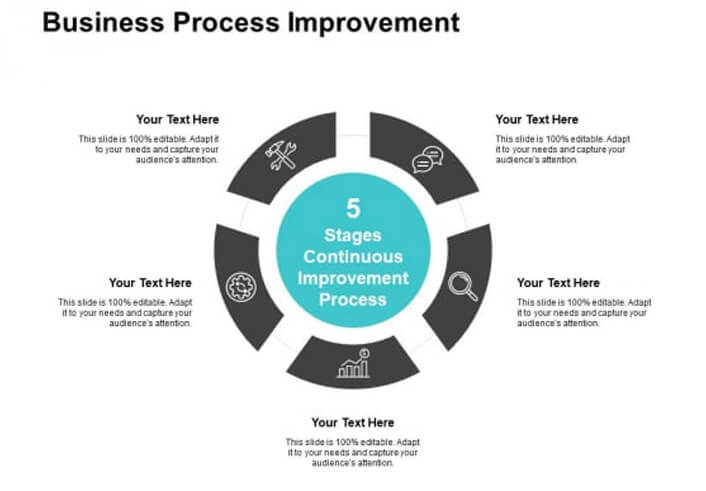 Process improvement infographic design